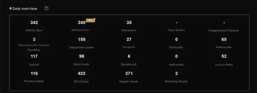 GI1223 Kazuha, Keqing, Hu Tao, Kokomi, Mona, Xiao, Yoimiya, Dehya, Aloy + 2 5 star Weapons, 35 Characters (G)